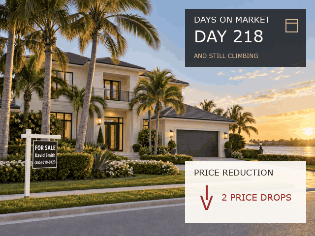 Illustrative listing scene with a For Sale sign for David Smith, days on market counting from 218 to 220, and an arrow for two price drops.